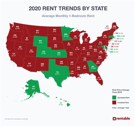 average rent in houston 1 bedroom|rental rate blue book 2022.